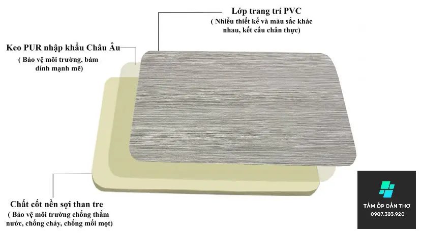 cấu tạo của tấm ốp than tre